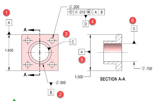 GD&T 工程圖與基準面示意